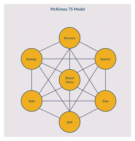 mckinsey  model  comprehensive guide  templates
