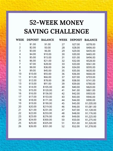 week money challenge   works  printable  vrogueco