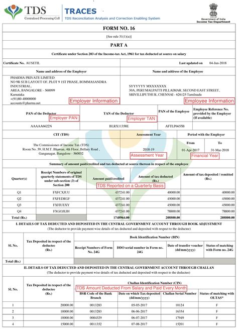sample form  invest  mutual funds fixed deposits bonds