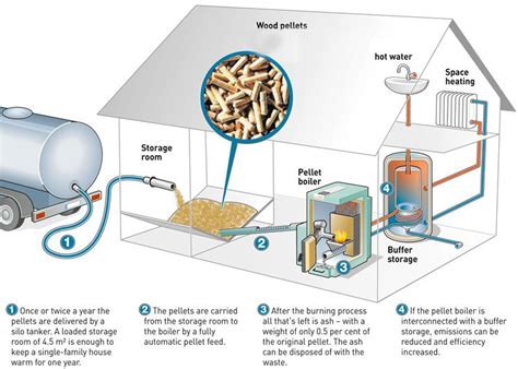 biomass heating systems heating systems biomass boiler heating  plumbing