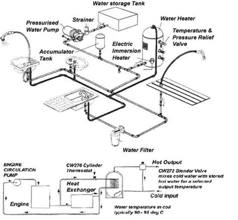 skoolie plumbing diagram manual zoya plumbing
