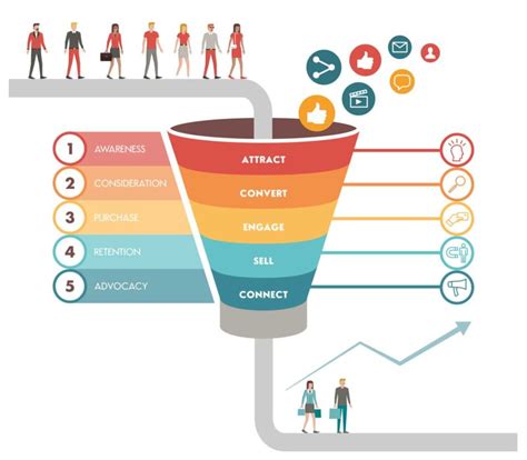 copy  successful marketing funnel  step  step guide