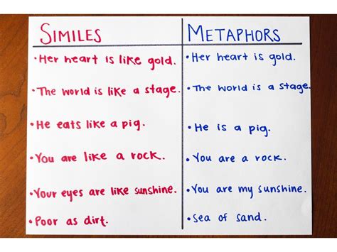 metaphor writing exercises