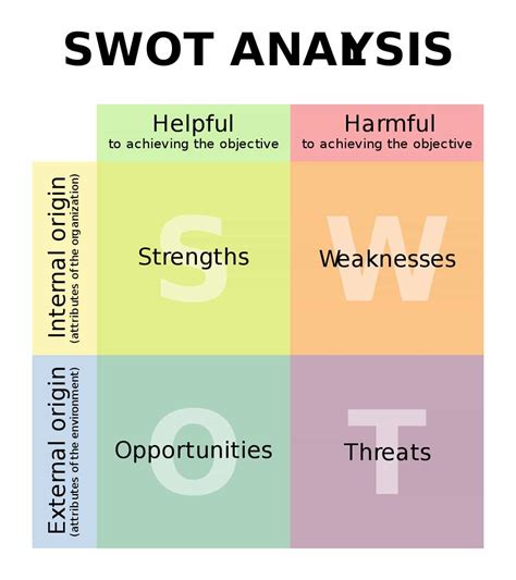 Swot Analysis Swot Matrix Swot Template Swot Examples