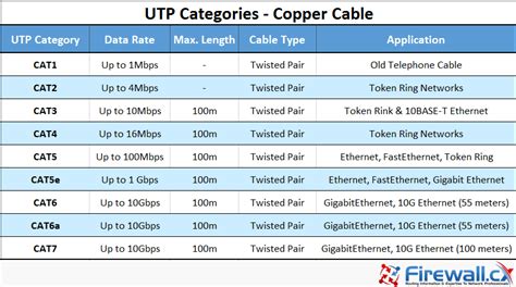 ethernet cable wiring diagram type