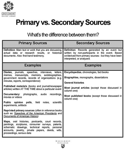 media specialists guide   internet   primary