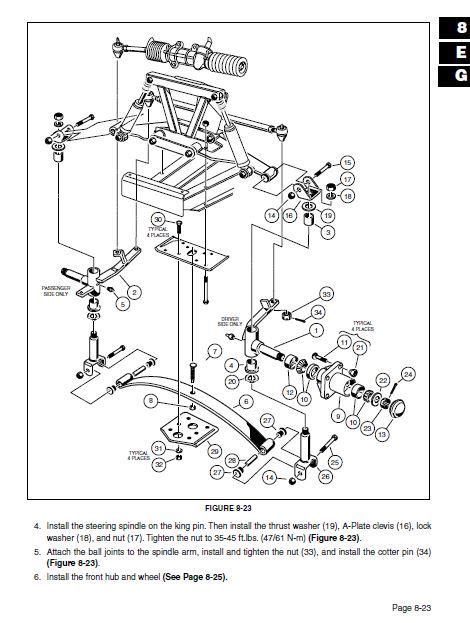 club car ds gasoline  electric vehicle repair manual