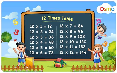 times table learn  multiplication table table
