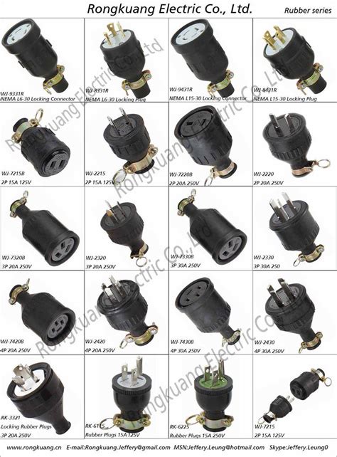 electrical plug types chart