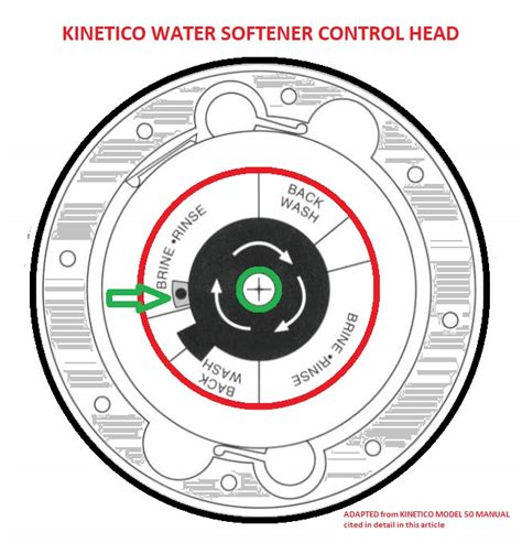 kinetico water softener water repair manual