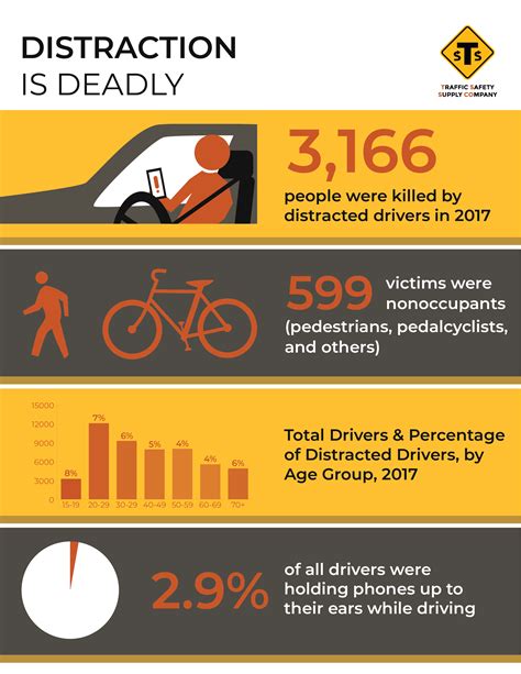 distracted driving infographic traffic safety supply company