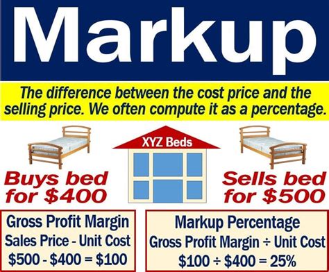 markup definition  examples market business news