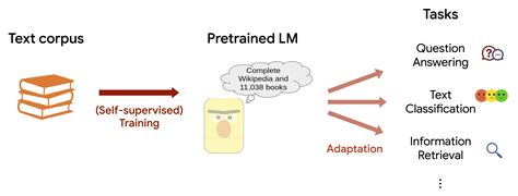 link bert improving language model training  document link
