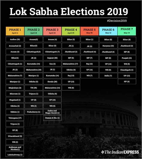 full schedule of 2019 lok sabha elections 7 phase polling in up bihar