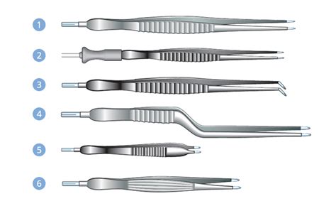 reusable  single  forceps  styles meditech systems