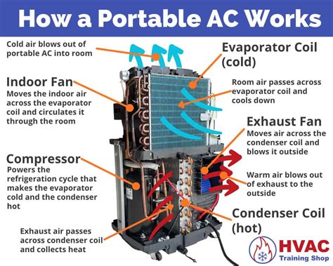 portable air conditioner work hvac training shop