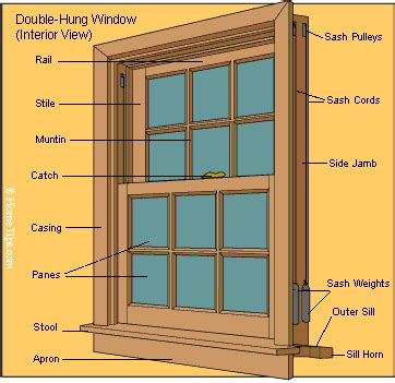 window parts diagrams double hung windows casement windows window parts