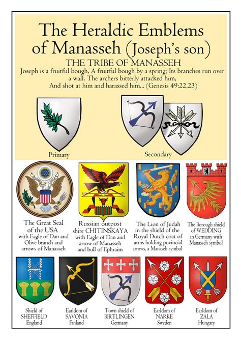 heraldic emblems   tribe  manasseh