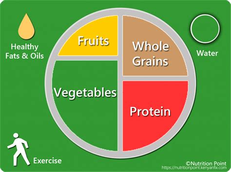 healthy eating plate guide  healthy eating nutrition point