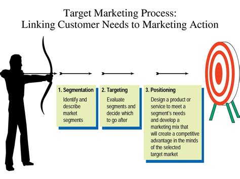 marketing wins  fails marketing fail undefined target market