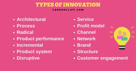 types  innovation  business examples definitions career cliff