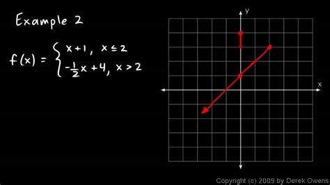 algebra   piecewise function examples youtube