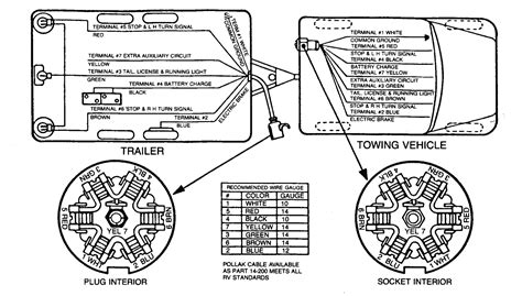 wiring diagram  trailer plug south africa wiring digital  schematic