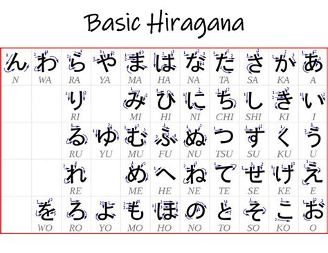basic hiragana chart marimosou