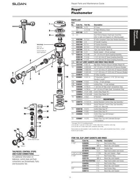 manual flushometers section maintenance guide sloan valve