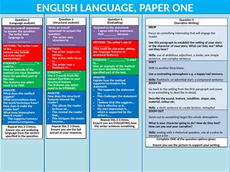 gcse english language paper  question  sentence starters