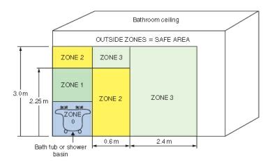 bathroom wiring regulations electrical engineering centre