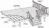 Deck Drawings Construction Permit Plans Building Decks Choose Board Basic Paintingvalley sketch template