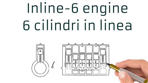 inline  engine youtube