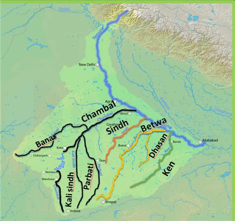 solved    tributaries  river yamuna  arran