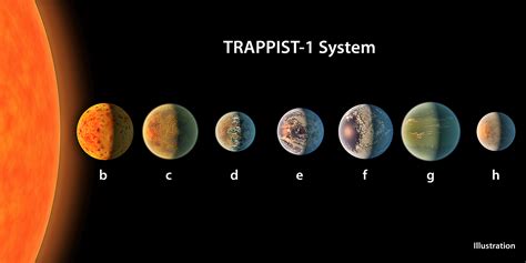 nasa   major announcement  earth  planets discovered