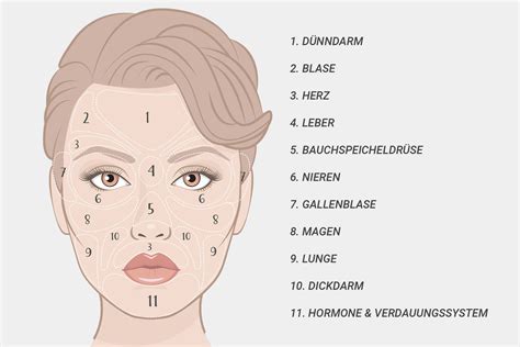 face mapping du hast pickel im gesicht das kann die ursache sein