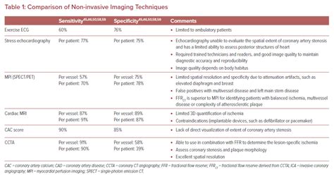 comparison   invasive imaging techniques radcliffe cardiology