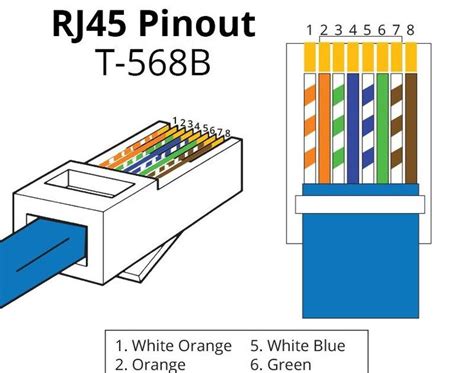 rj category  wiring diagram