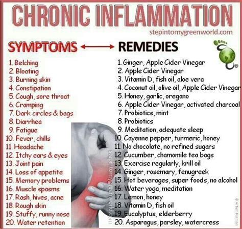 chronic inflammation hs pinterest