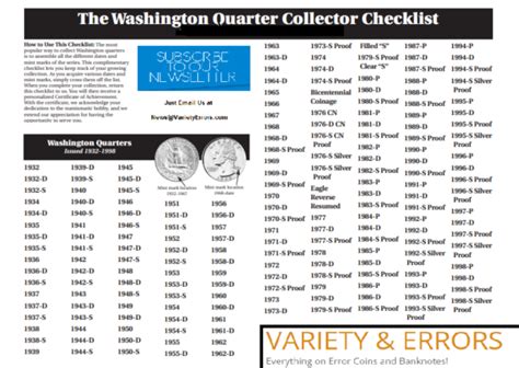 washington quarter checklist variety errors