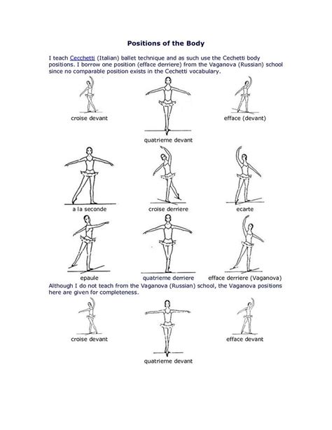 8 Body Positions Of Ballet Dance Practicum Pinterest