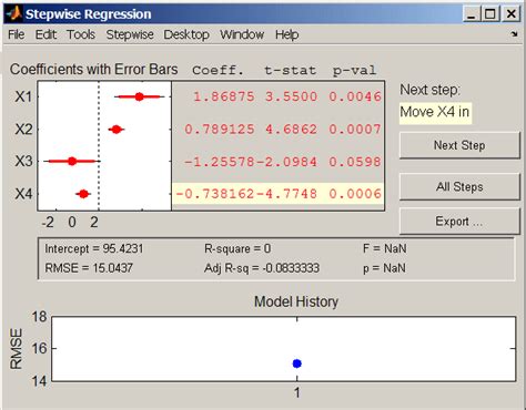 interactive stepwise regression matlab stepwise