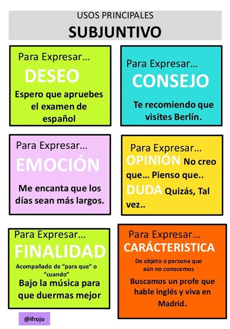 Image Result For Cómo Expresar Opinión En Español Subjunctive Spanish