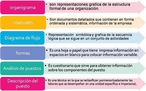 proceso administrativo organizacion