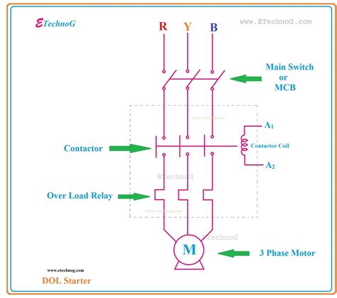 direct  starterdol starter diagram full explained etechnog