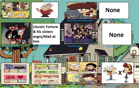 The Loud House Controversy Meme By Theloudhouse1998 On