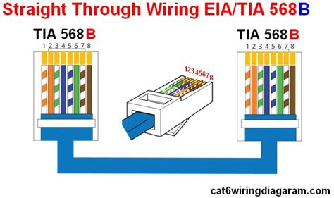 rj ethernet wiring diagram cat  color code cat  cat  wiring