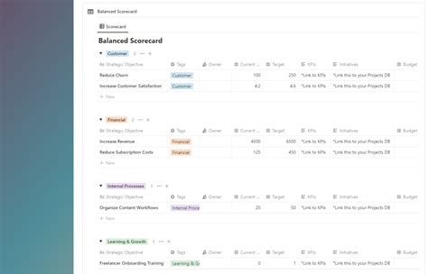 balanced scorecard   notion template landmark labs