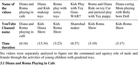 Table 1 From Social Role Theory Stereotyped Expectations Of Gendered