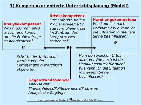 unterrichtsplanung